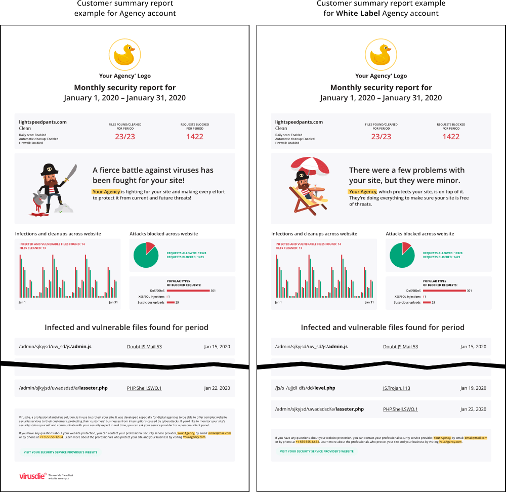 Branded Virusdie reports